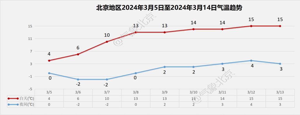 北京30天天气预报:趋势分析与精准预测指南-第2张图片-123天气 北京30天天气预报:趋势分析与精准预测指南-第2张图片-123天气