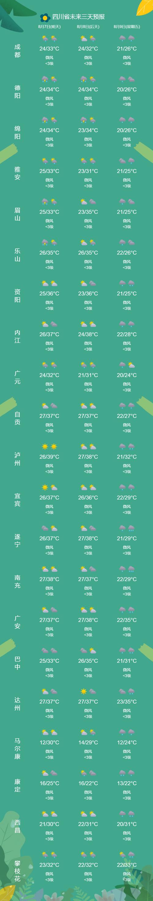 奉节天气预报15天查询：精准预测与出行建议-第1张图片-123天气