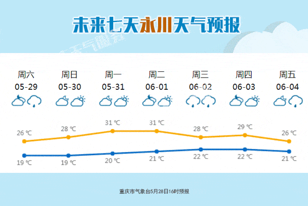 奉节天气预报15天查询：精准预测与出行建议-第2张图片-123天气