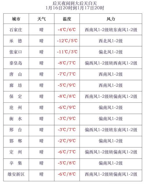 河北兴隆天气预报,气候变化趋势与生活指南-精准气象服务解析-第2张图片-123天气