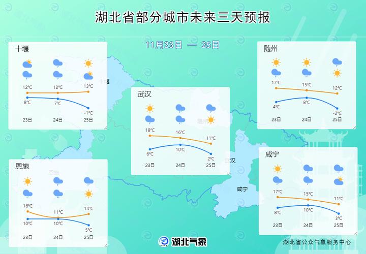 湖北英山天气预报,气象特征与生活指南-精准解读-第1张图片-123天气 湖北英山天气预报,气象特征与生活指南-精准解读-第1张图片-123天气