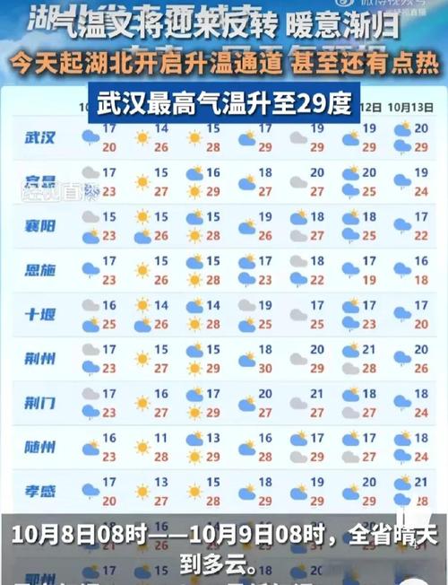 湖北英山天气预报,气象特征与生活指南-精准解读-第2张图片-123天气 湖北英山天气预报,气象特征与生活指南-精准解读-第2张图片-123天气