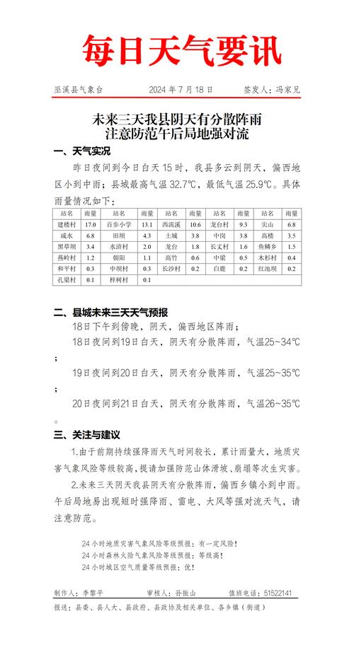 象州县天气预报:气候特征与精准预测指南-第2张图片-123天气 象州县天气预报:气候特征与精准预测指南-第2张图片-123天气
