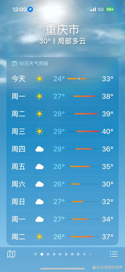 重庆巴南区天气预报,区域气候特征与7天精准预测-第1张图片-123天气 重庆巴南区天气预报,区域气候特征与7天精准预测-第1张图片-123天气