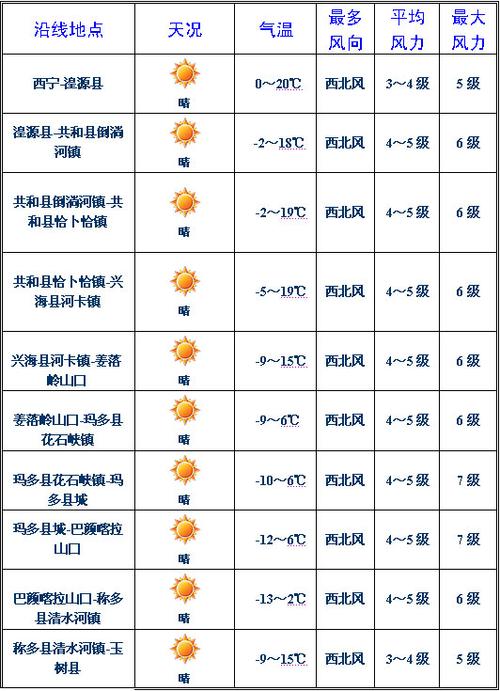 灵石县天气预报:精准气象数据与生活指南-第2张图片-123天气 灵石县天气预报:精准气象数据与生活指南-第2张图片-123天气
