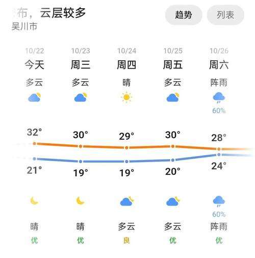 湛江霞山天气预报:精准气象服务与防灾指南-第2张图片-123天气 湛江霞山天气预报:精准气象服务与防灾指南-第2张图片-123天气