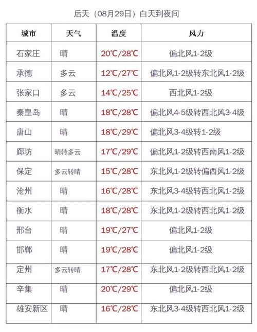 滦平县天气预报查询方法与气候特征解析-第2张图片-123天气 滦平县天气预报查询方法与气候特征解析-第2张图片-123天气