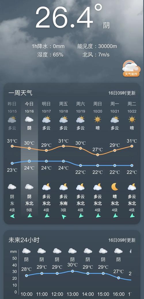 上城区天气预报,精准气象服务-实时监测与应对指南-第1张图片-123天气 上城区天气预报,精准气象服务-实时监测与应对指南-第1张图片-123天气