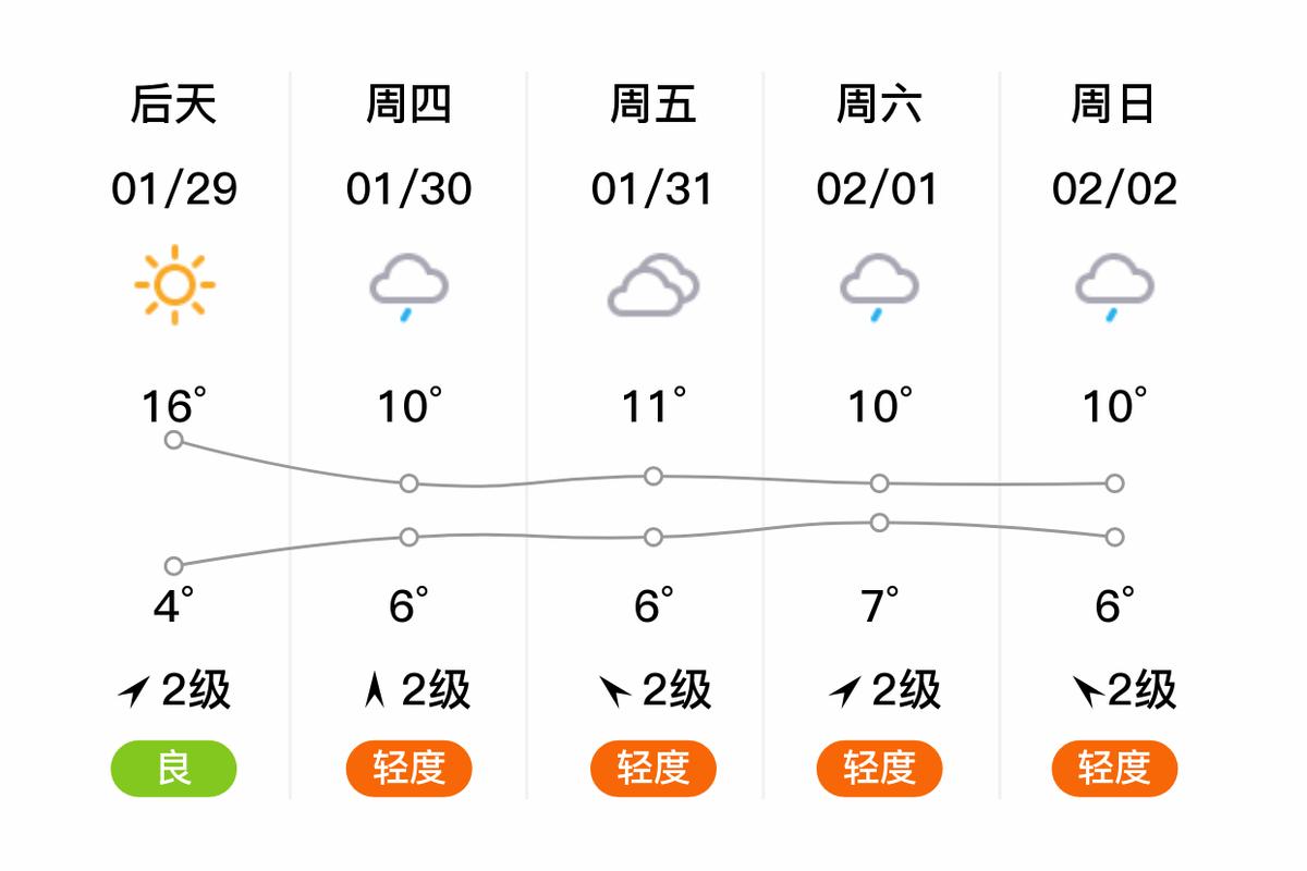筠连县天气预报7天查询-川南小气候精准预测-第1张图片-123天气 筠连县天气预报7天查询-川南小气候精准预测-第1张图片-123天气