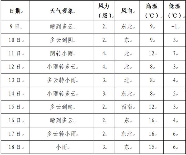 洪雅县天气预报,气候特征详解与出行指南-第1张图片-123天气 洪雅县天气预报,气候特征详解与出行指南-第1张图片-123天气