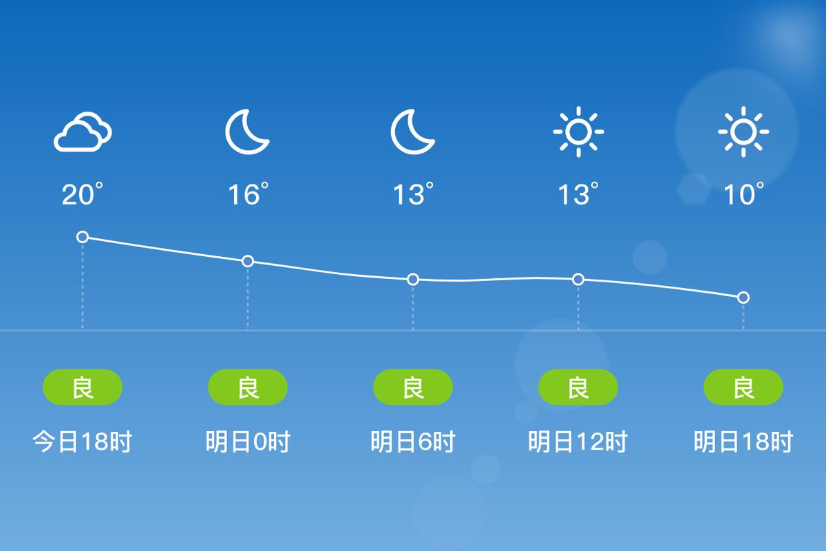 蓬莱天气预报15天：精准预测与旅行建议-第1张图片-123天气
