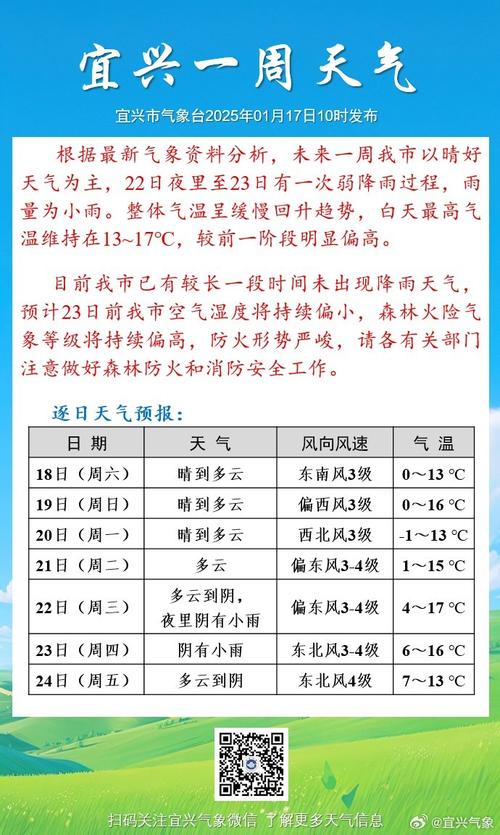 兴仁市天气预报,气候特征与生活指南-全方位解析-第2张图片-123天气 兴仁市天气预报,气候特征与生活指南-全方位解析-第2张图片-123天气