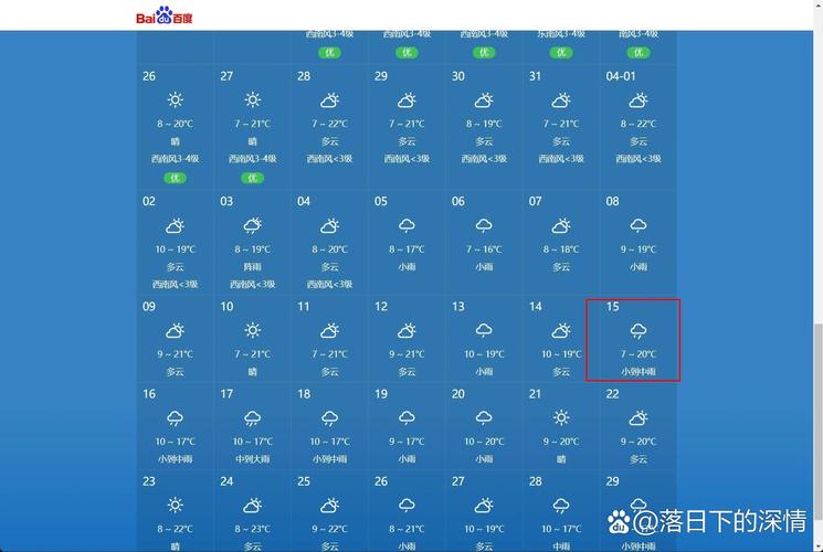 大理天气预报全解析:季节特点与旅游建议-第2张图片-123天气 大理天气预报全解析:季节特点与旅游建议-第2张图片-123天气