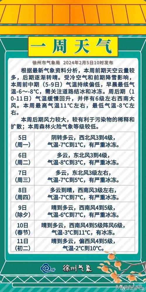 天气预报徐州,气候特征与生活指南-精准气象服务解析-第1张图片-123天气 天气预报徐州,气候特征与生活指南-精准气象服务解析-第1张图片-123天气