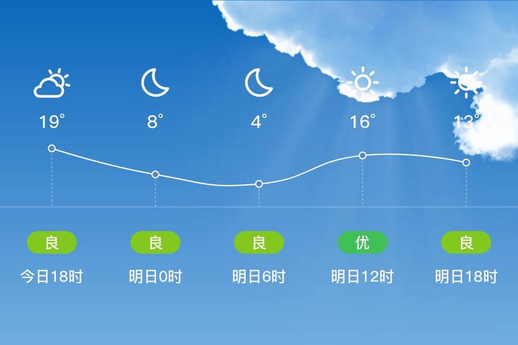 朔州一周天气预报,精准气象数据分析-出行指南全解析-第2张图片-123天气 朔州一周天气预报,精准气象数据分析-出行指南全解析-第2张图片-123天气