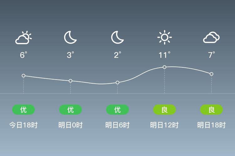 金山一周天气预报:精准预测与出行指南-第2张图片-123天气 金山一周天气预报:精准预测与出行指南-第2张图片-123天气
