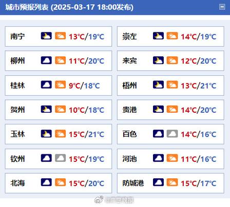 广西平果天气预报,气候特征分析-精准预测指南-第2张图片-123天气 广西平果天气预报,气候特征分析-精准预测指南-第2张图片-123天气
