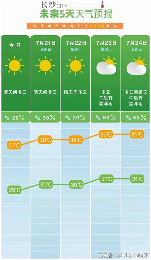 临湘市天气预报:精准气象服务与生活指南-第1张图片-123天气 临湘市天气预报:精准气象服务与生活指南-第1张图片-123天气