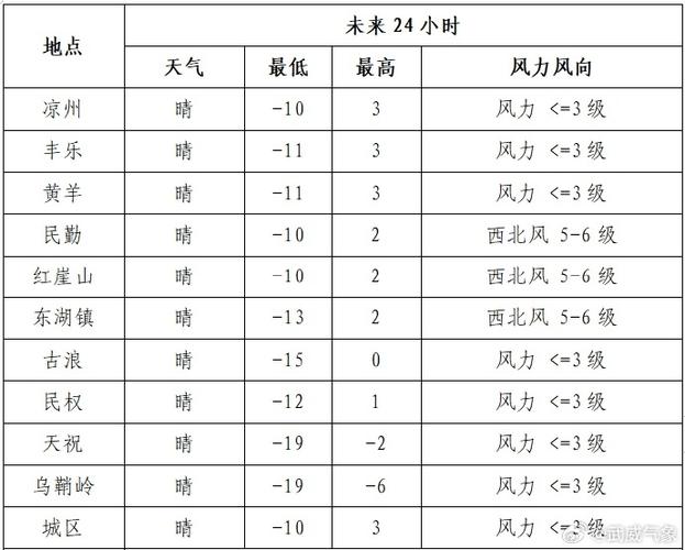 民和县天气预报,高原气候特点与生活指南-第2张图片-123天气 民和县天气预报,高原气候特点与生活指南-第2张图片-123天气