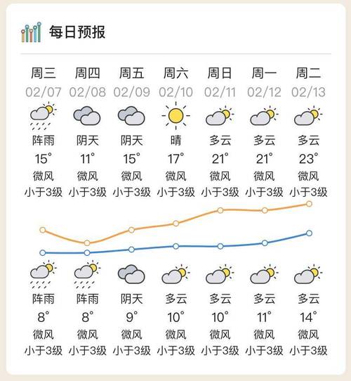 惠州天气预报30天查询-精准气象趋势全解析-第1张图片-123天气