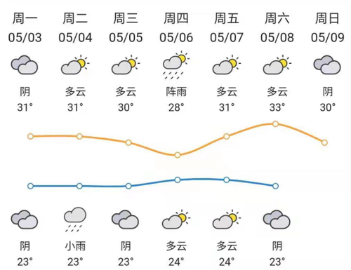 惠州天气预报30天查询-精准气象趋势全解析-第2张图片-123天气