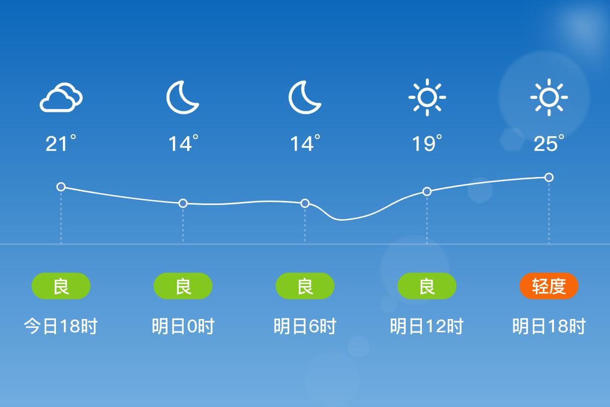 渭城区天气预报,气象特征详解-全年气候指南-第1张图片-123天气