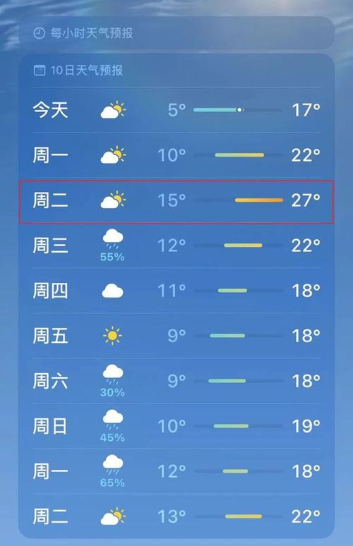 游仙区天气预报,气象数据详解-生活出行指南-第1张图片-123天气 游仙区天气预报,气象数据详解-生活出行指南-第1张图片-123天气